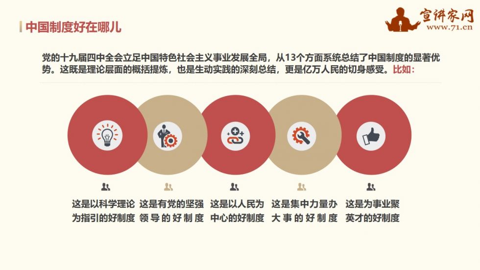 【太阳成tyc7111cc】讲师课件:【中国的制度面临②】为什么中国特色社会主义制度好？(图9)