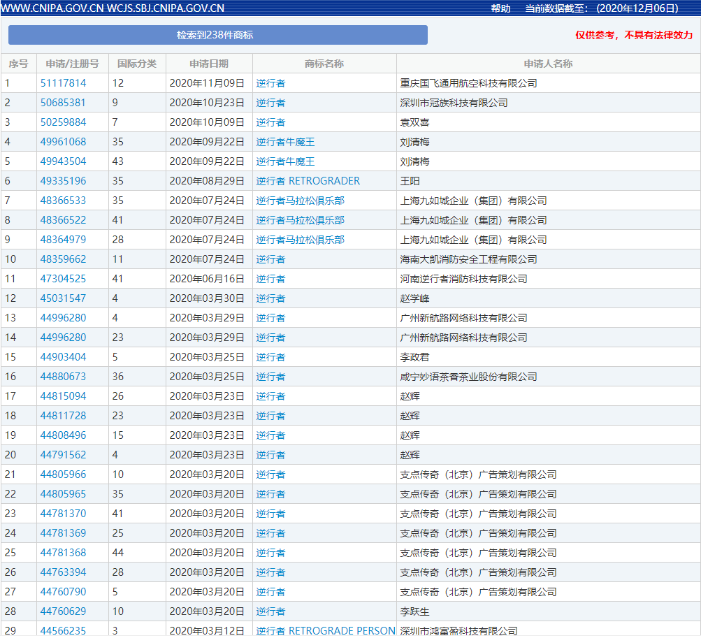 太阳成集团tyc7111cc-2020年发布的十大互联网术语 他们的商标注册怎么样？(图5)