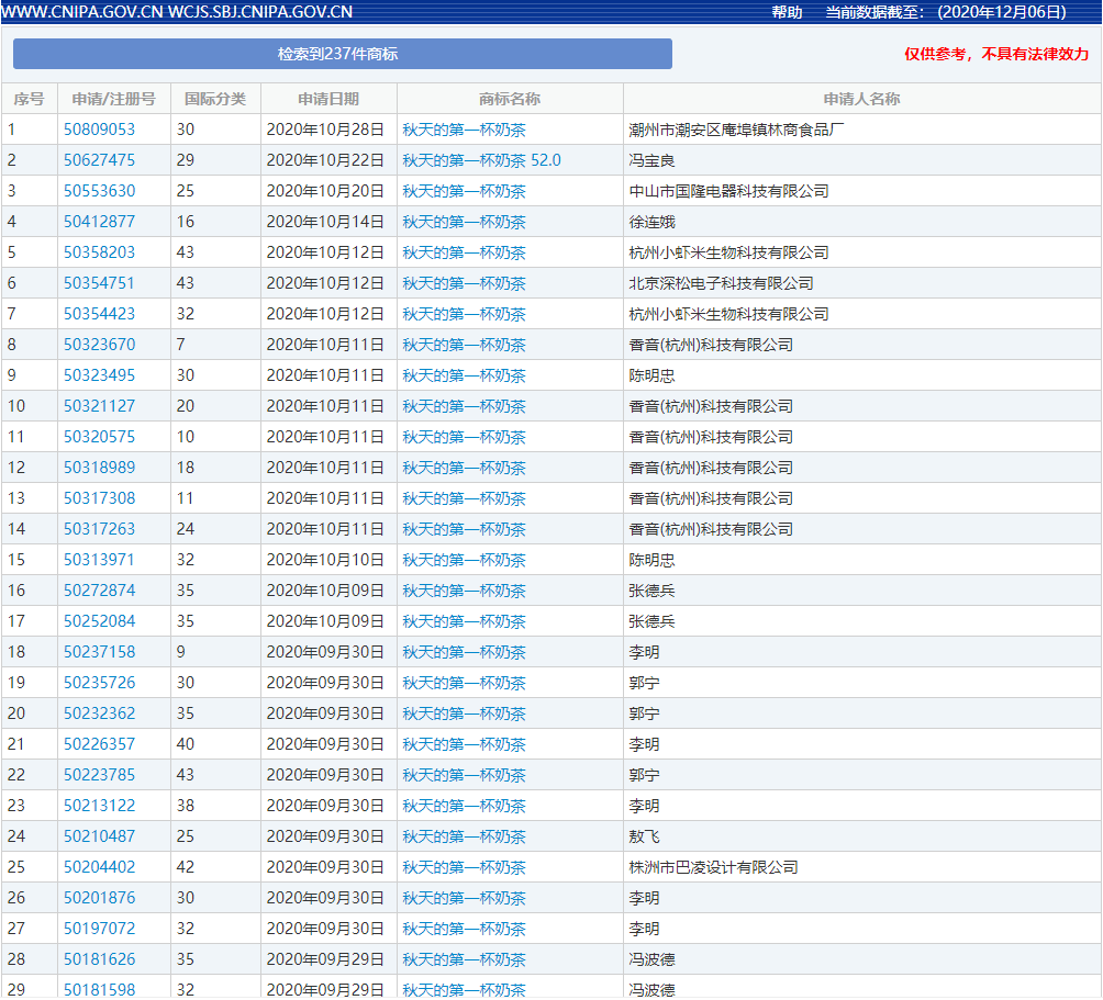 太阳成集团tyc7111cc-2020年发布的十大互联网术语 他们的商标注册怎么样？(图6)