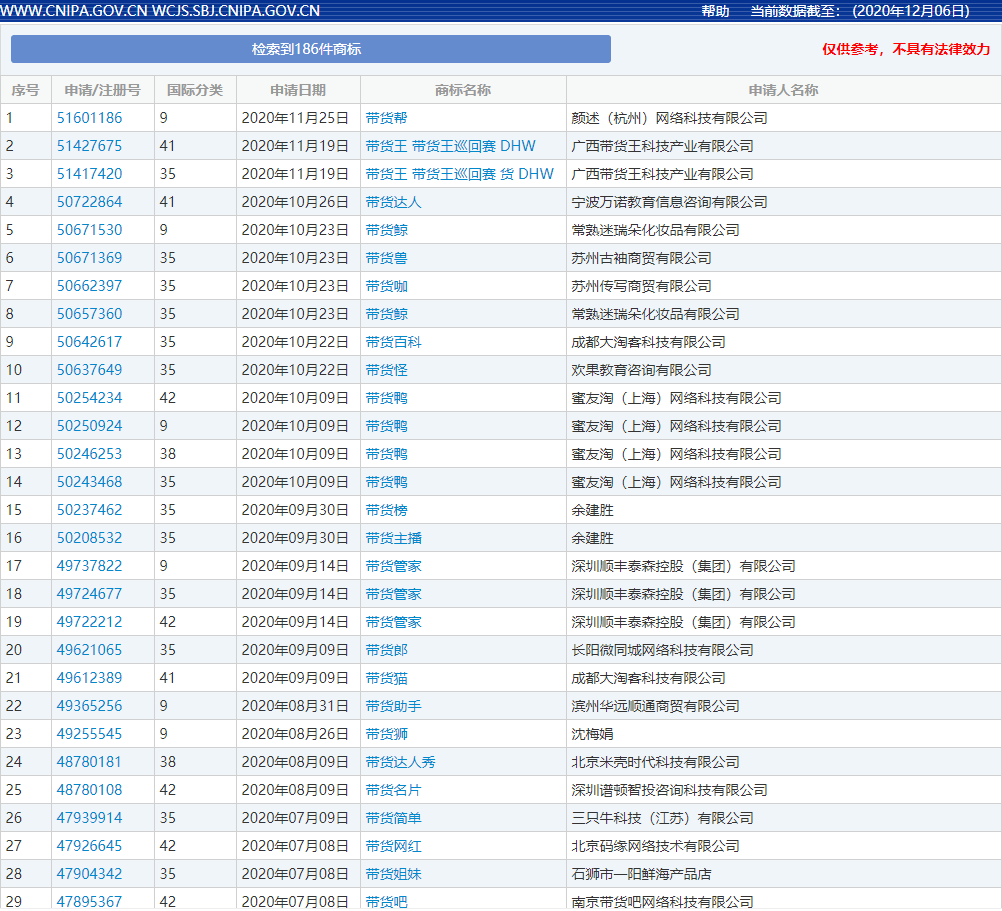 太阳成集团tyc7111cc-2020年发布的十大互联网术语 他们的商标注册怎么样？(图7)