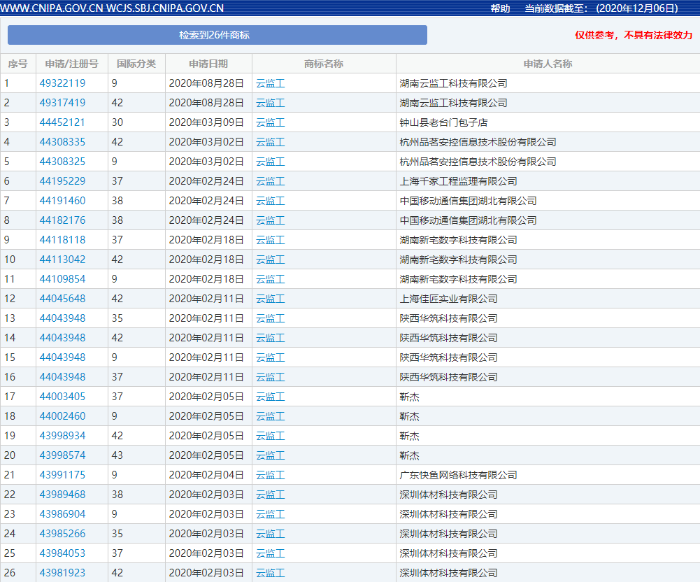 太阳成集团tyc7111cc-2020年发布的十大互联网术语 他们的商标注册怎么样？(图8)