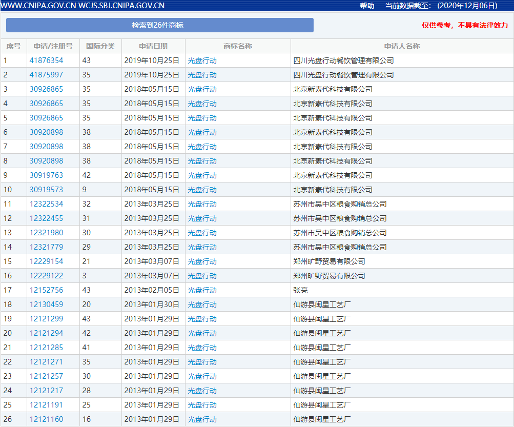太阳成集团tyc7111cc-2020年发布的十大互联网术语 他们的商标注册怎么样？(图9)