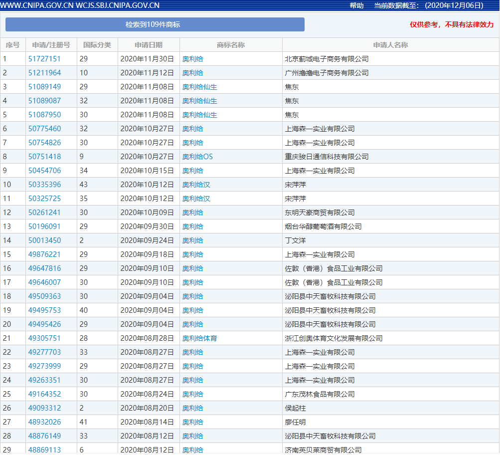 太阳成集团tyc7111cc-2020年发布的十大互联网术语 他们的商标注册怎么样？(图10)