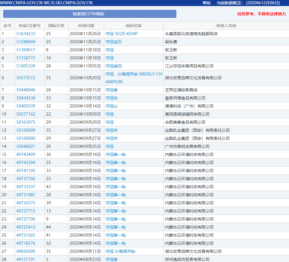 太阳成集团tyc7111cc-2020年发布的十大互联网术语 他们的商标注册怎么样？(图12)