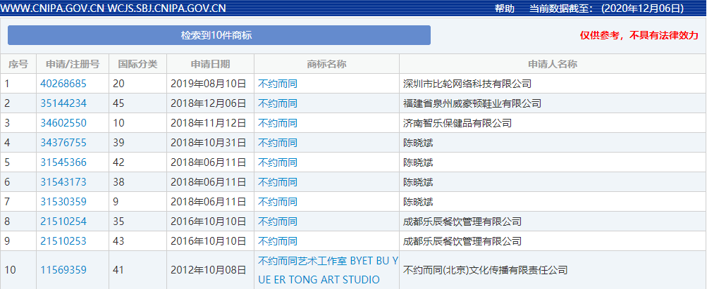太阳成集团tyc7111cc-2020年发布的十大互联网术语 他们的商标注册怎么样？(图13)
